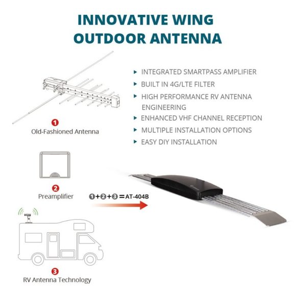 ANTOP WING 4K HDTV Antenna Smartpass Amplified Outdoor or RV AT-404B 65 Mile NEW - Picture 4 of 9